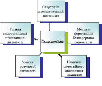 /Files/images/metodichna_robota/19-20/16011.001.png